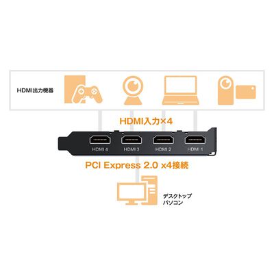 玄人志向  KURO-CPC-4K4C (HDMI入力x4 独立入力対応 キャプチャーボード) 
