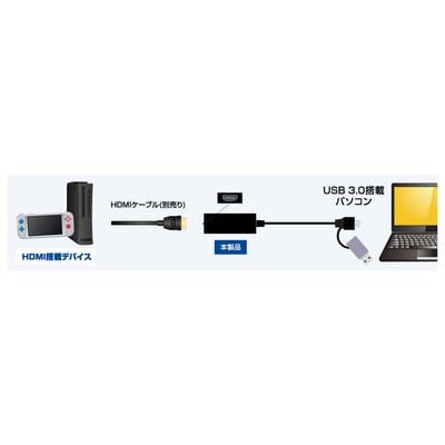 AINEX  CAP-HDUSB01 (HDMI-USBキャプチャーケーブル) 