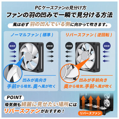 ドスパラセレクト  RF120M-RGB-WH (120mm ホワイト ARGB リバースファン) 