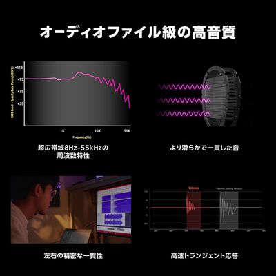 ASUS  ROG Kithara Gaming Headset (ブラック) 