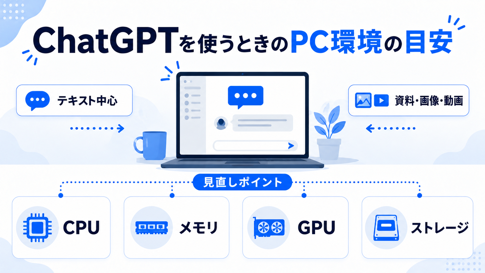 ChatGPTで作成した内容を編集・制作するときのPC環境