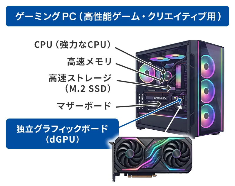 ゲーミングPC
