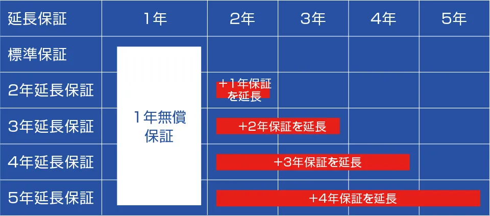 延長保証サービス｜ドスパラ通販【公式】