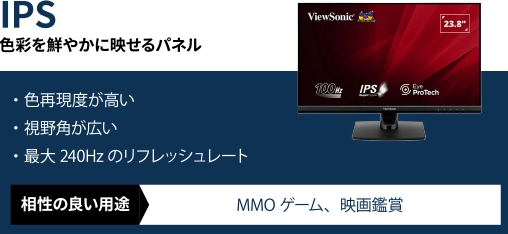 IPSパネル