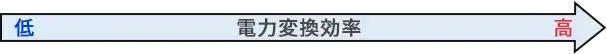 電力変換効率