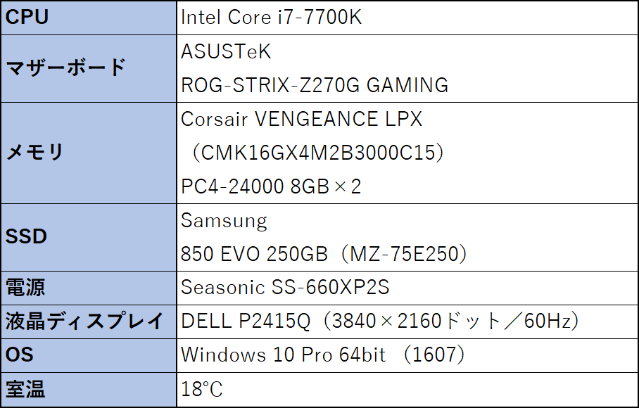 test環境