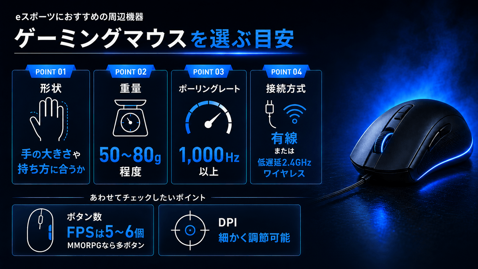 eスポーツにおすすめのゲーミングマウス