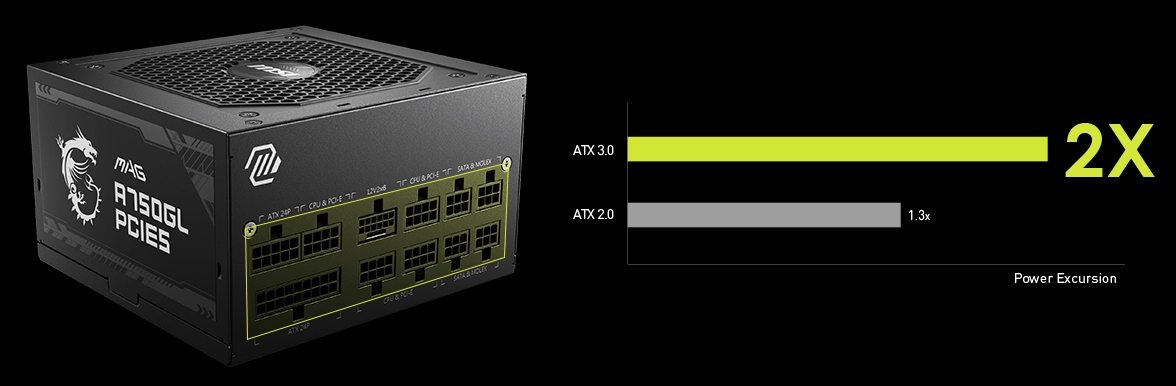 MSI MAG A750GL PCIE5 (750W)_ATX 3.0 対応