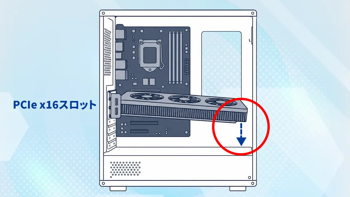 グラフィックボードのたわみが起こる仕組みの図解