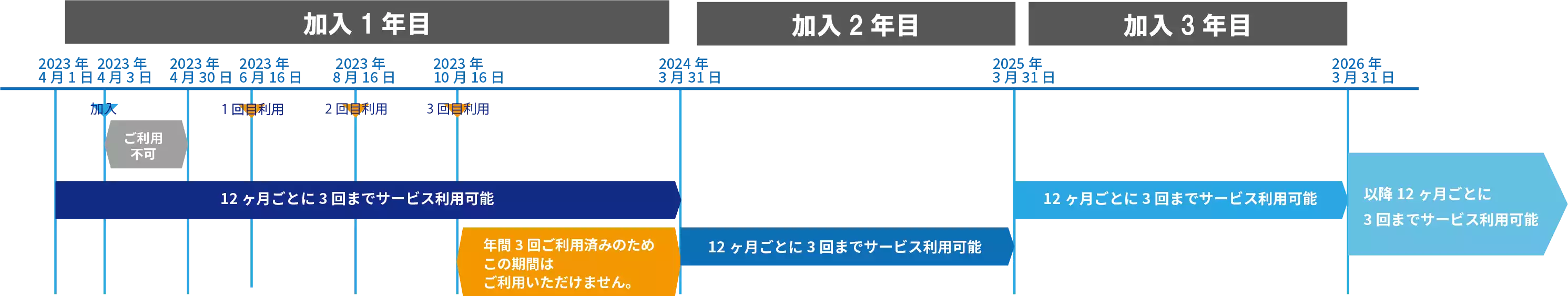 セーフティサービス|パソコン修理ならドスパラ【公式】