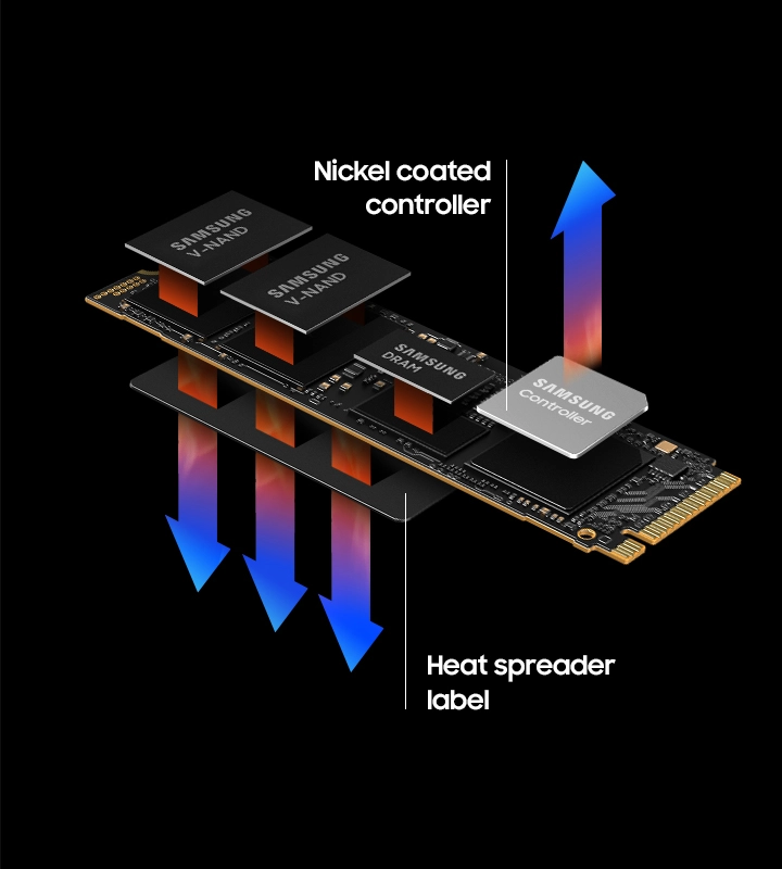 Samsung 990 PRO MZ-V9P2T0B-IT (M.2 2280 2TB)_熱を超越するスピード