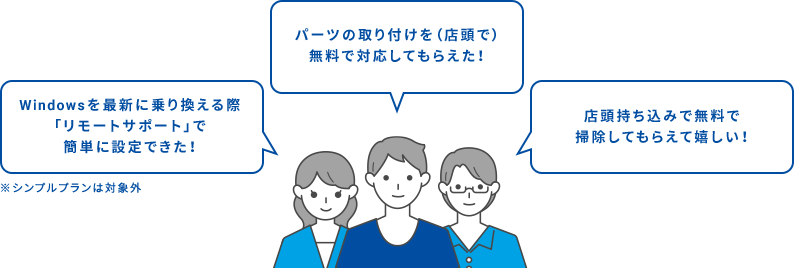 アフターサポートが充実！初心者の方でも安心！