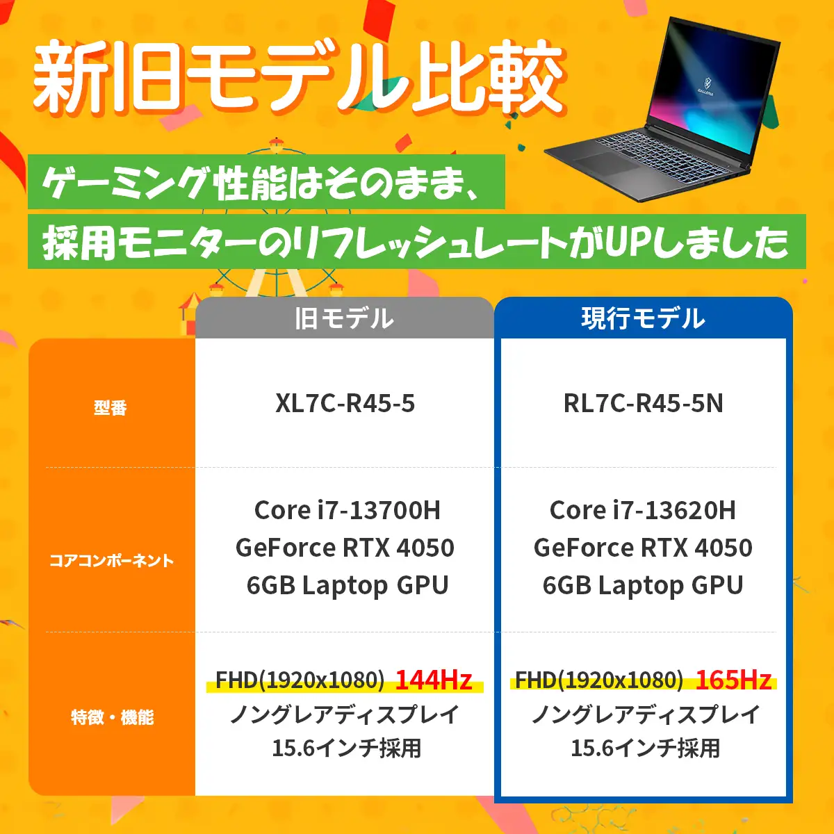 新旧モデル比較