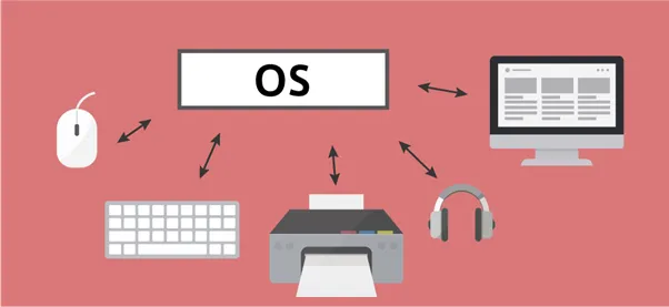 オペレーティングシステム（OS）とは？