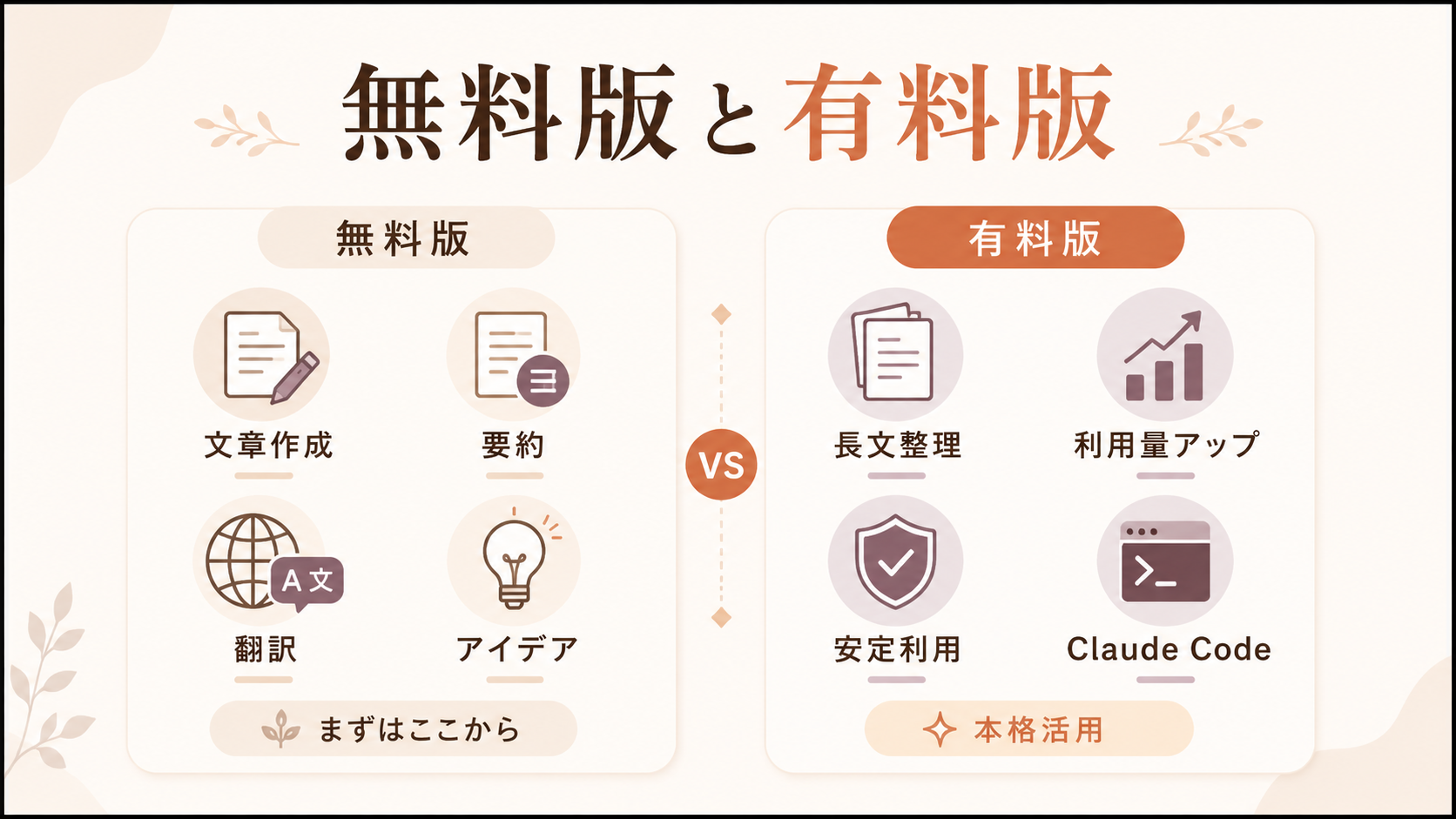 Claude無料版と有料版の違い