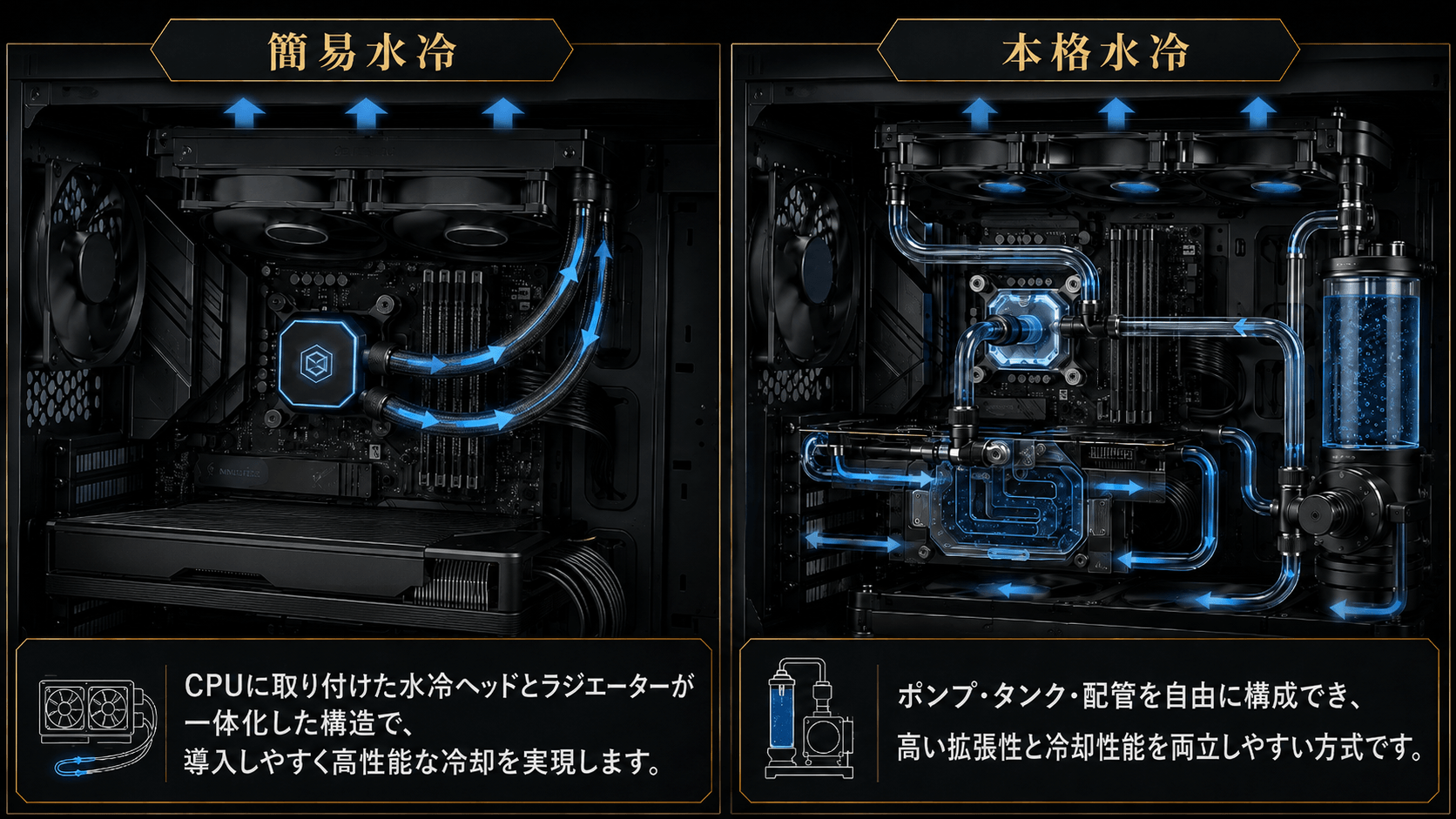 簡易水冷クーラーと本格水冷クーラーの違い