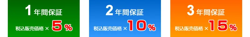安心ワイド保証プラスの料金