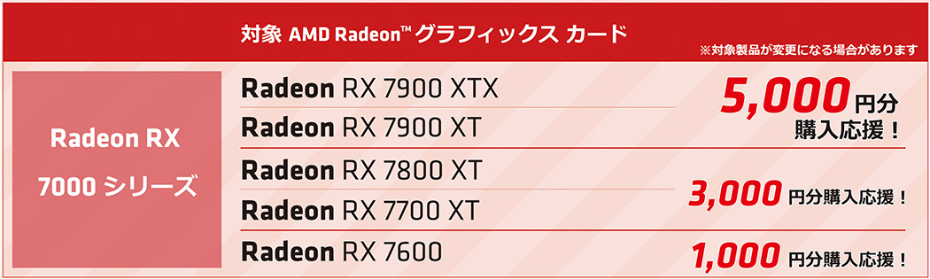 対象のAMD Radeon グラフィックス・カード