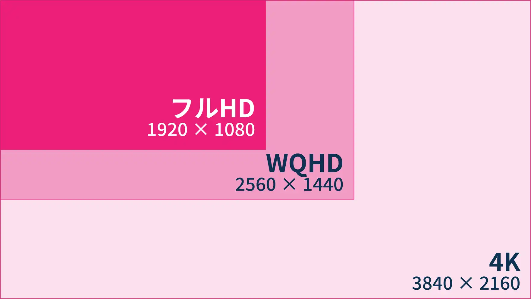 作業領域イメージ