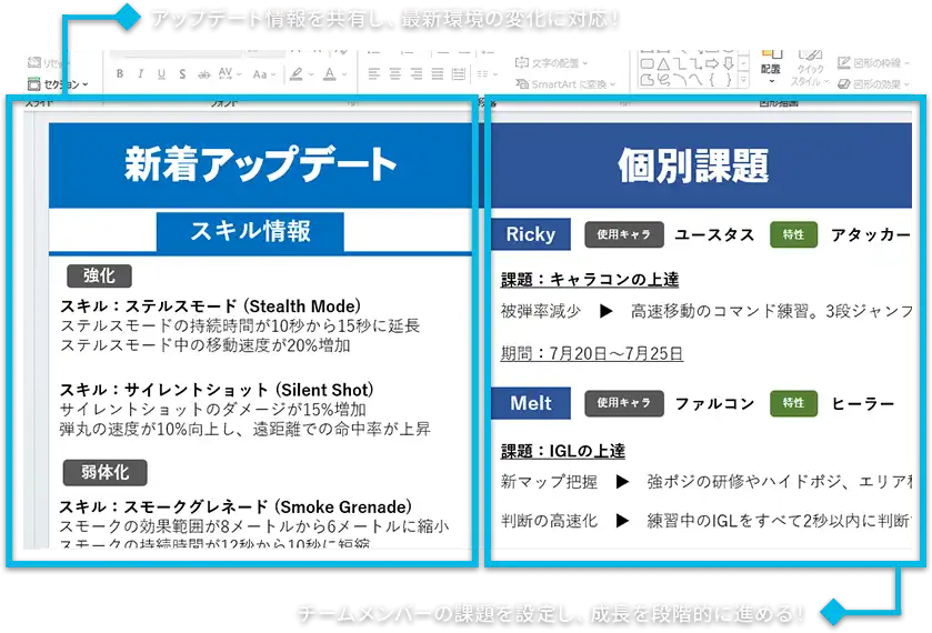 ゲームの更新情報や課題の共有
