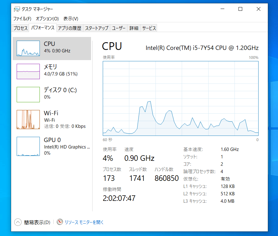 パフォーマンスのタブをクリックすると、CPUやメモリの使用状況も確認できます。