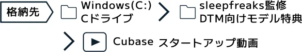 格納先 Windows(C:)Cドライブ > sleepfreaks監修DTM向けモデル特典 > Cubase スタートアップ動画