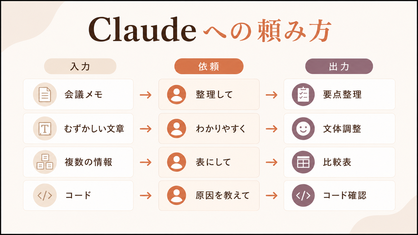 Claudeで会議メモ整理や文体調整を行う具体例