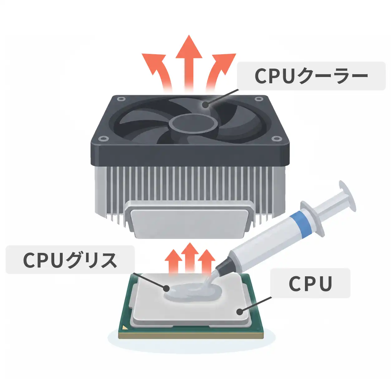 CPUグリス