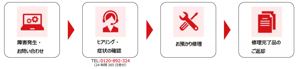 センドバック保証（持ち込み）の修理の流れ