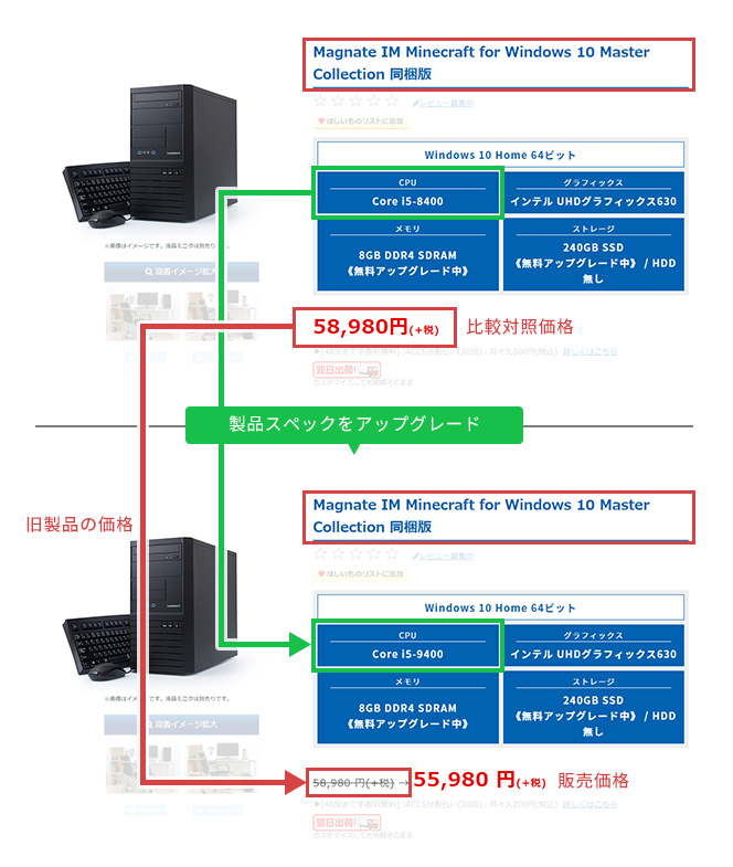 ケース2