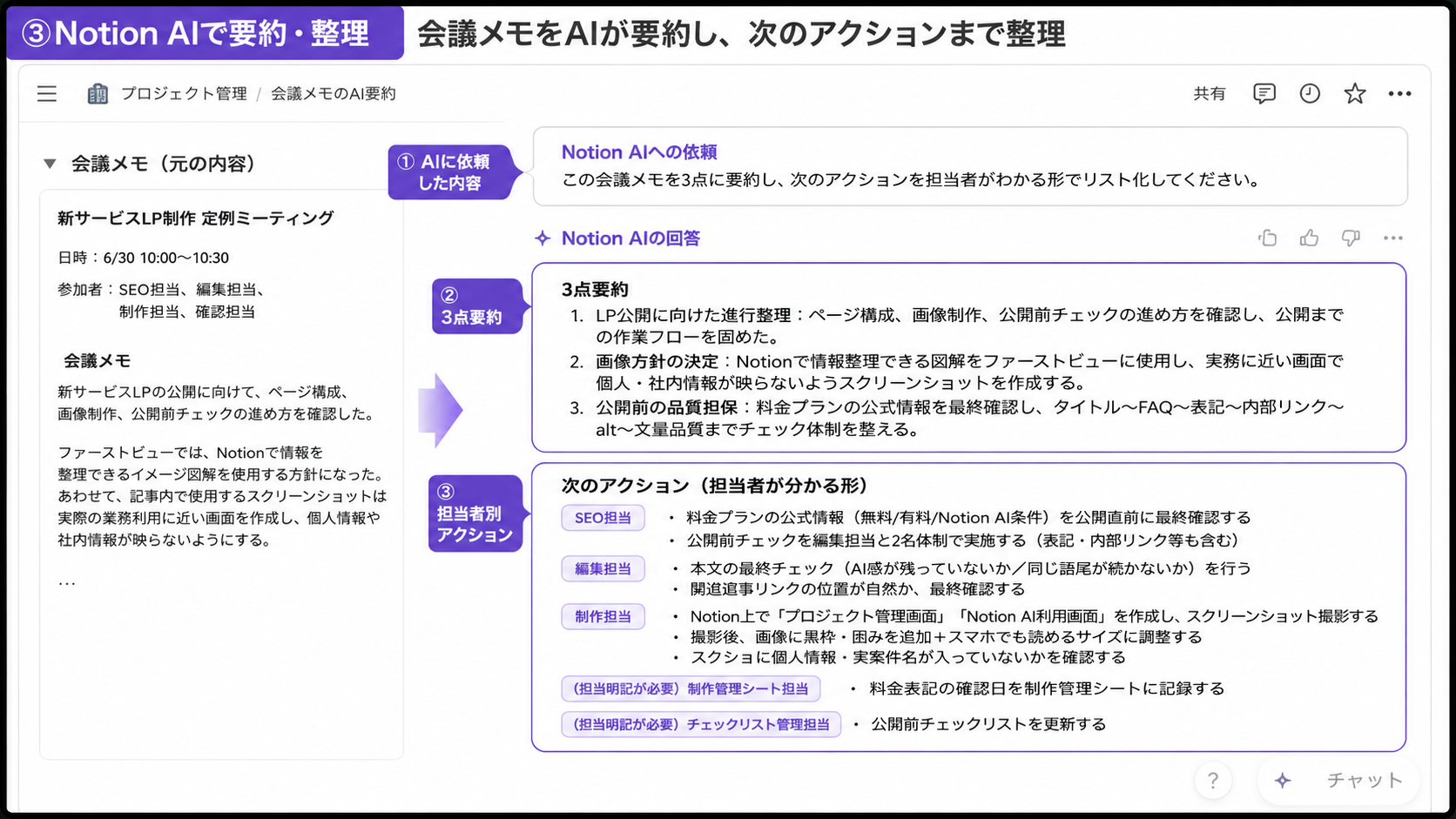 Notion AIで会議メモを要約し、次のアクションを整理している画面