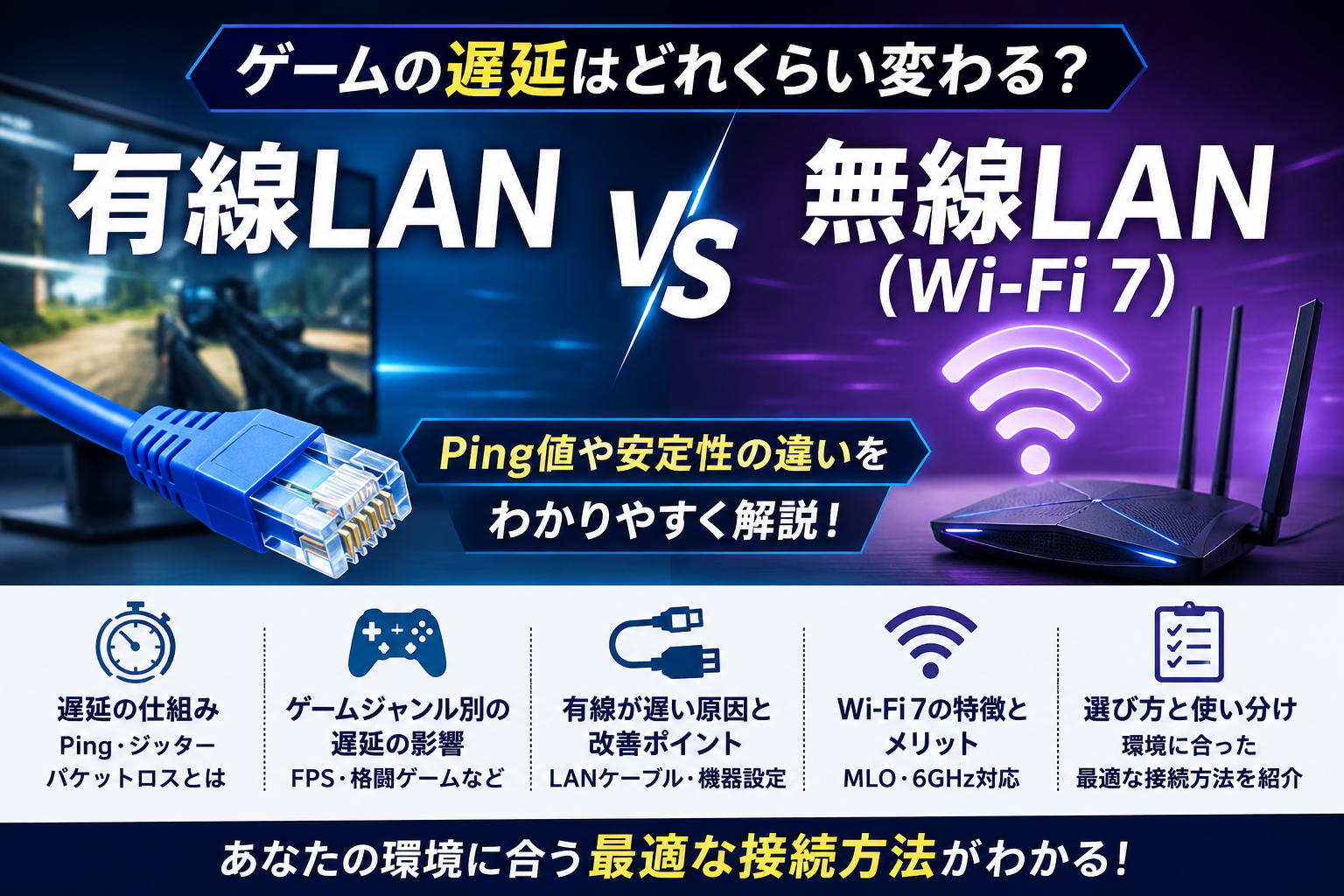 有線LANと無線LAN（Wi-Fi 7）でゲームの遅延はどれくらい変わる？