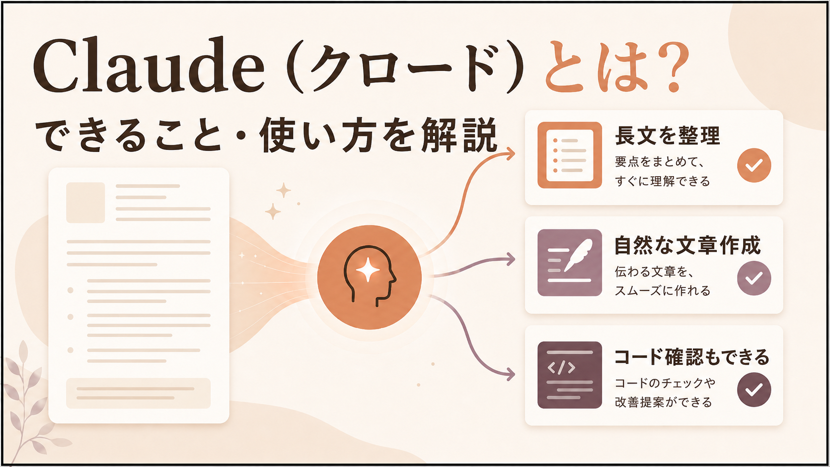 Claudeで長文整理や情報整理、文章作成ができることを示すキービジュアル