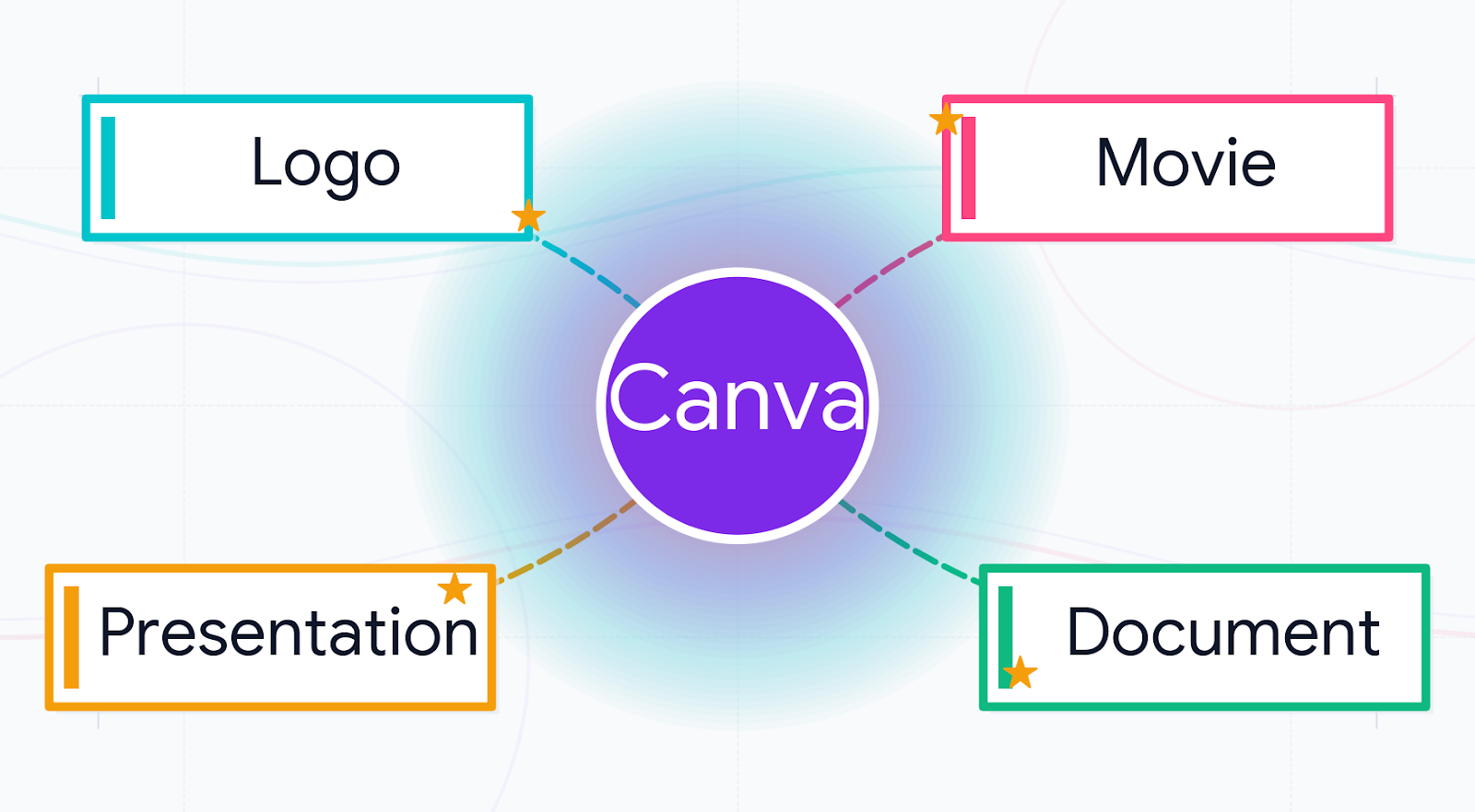 Canvaのデザイン編集・画像加工画面