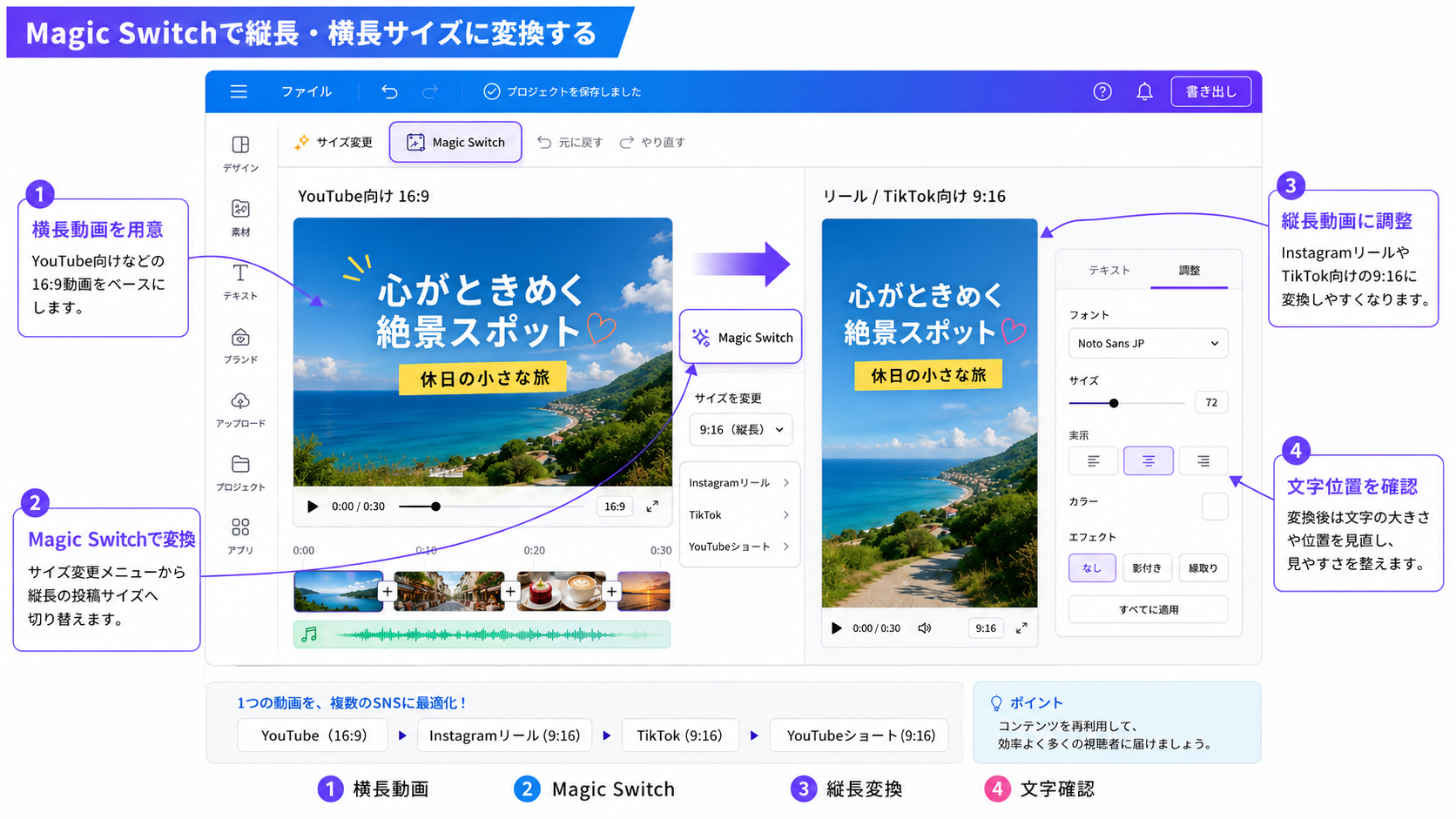 CanvaのMagic Switchで動画サイズを変換する画面イメージ