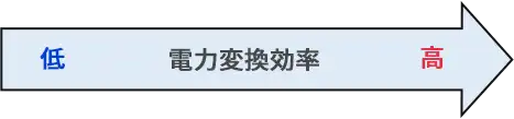 電力変換効率