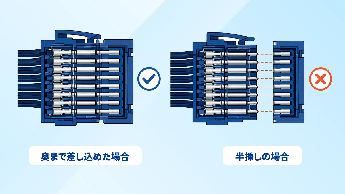 12VHPWRと12V-2×6の端子長イメージ（奥まで差し込めた場合と半挿しの場合の比較）