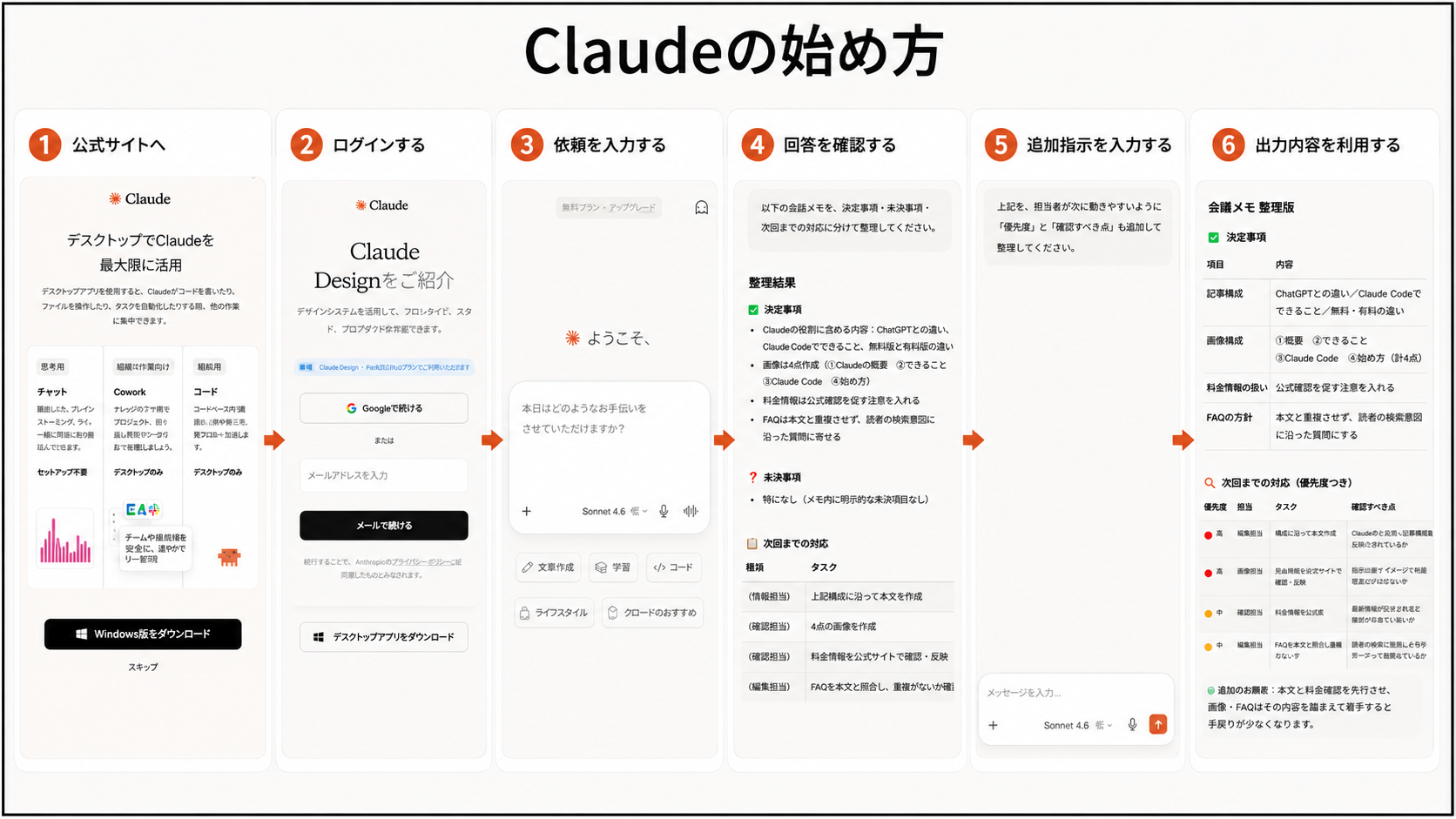Claudeの始め方と基本操作の流れ