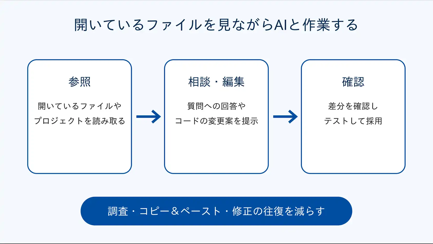 Cursorで行える開発作業