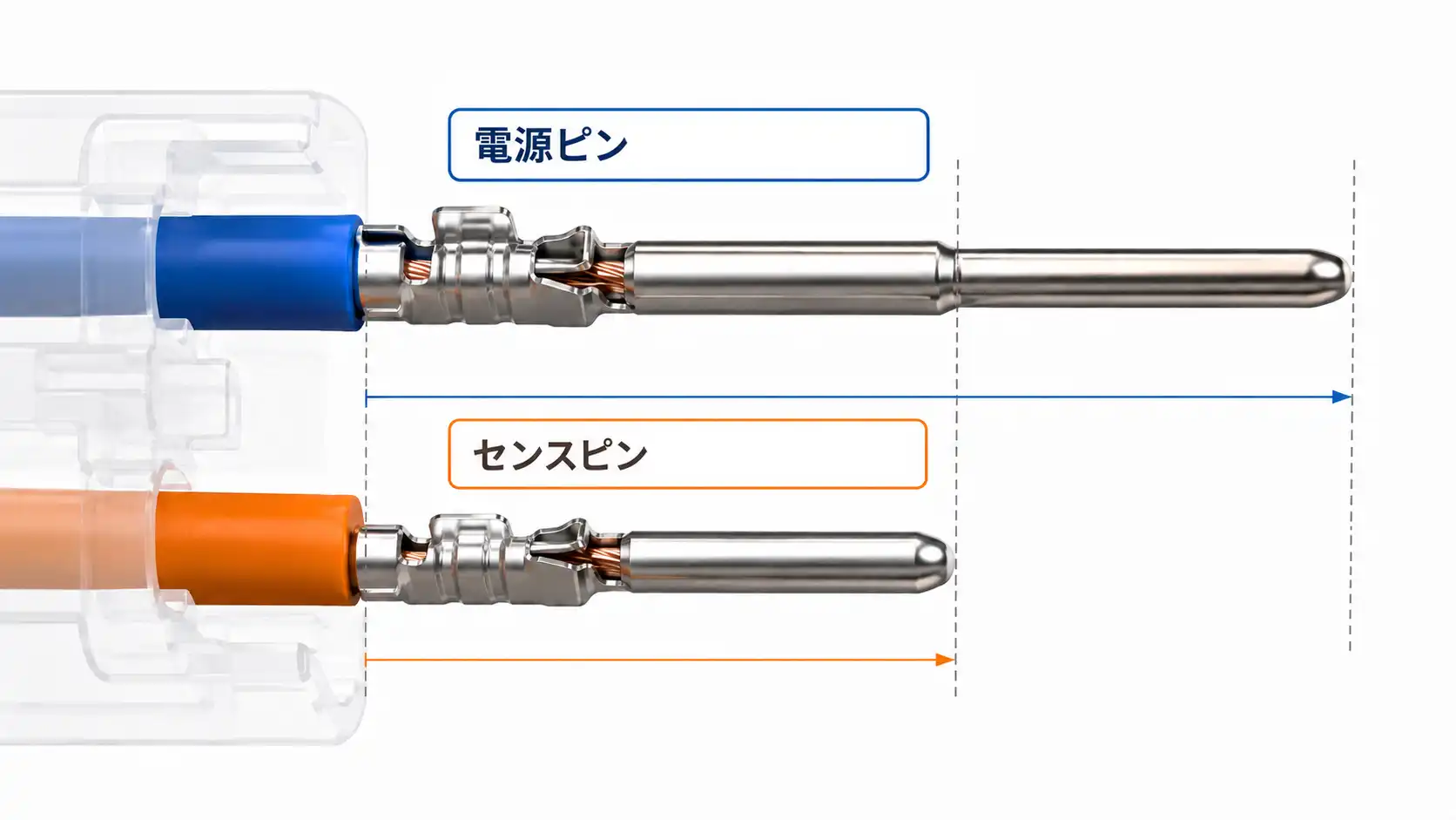 電源ピンとセンスピンの長さの違いを示すクローズアップ図