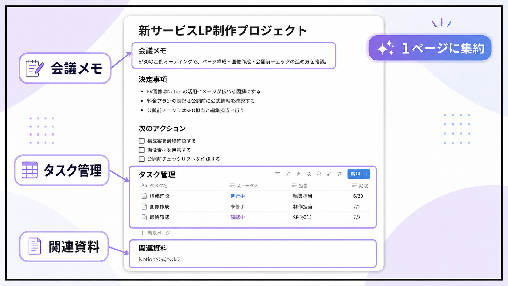 Notionで会議メモや決定事項、タスク管理を1ページにまとめている画面