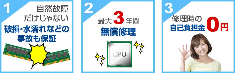 安心ワイド保証プラスの特長