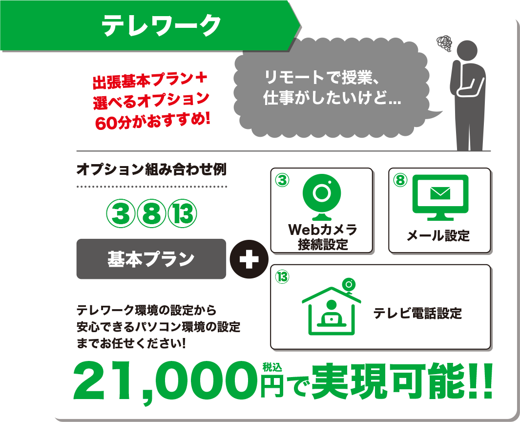 テレワーク