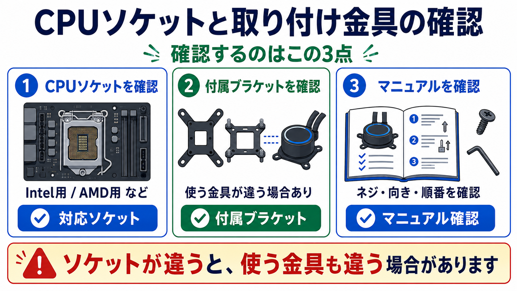 CPUソケットと金具の確認ガイドのイメージ