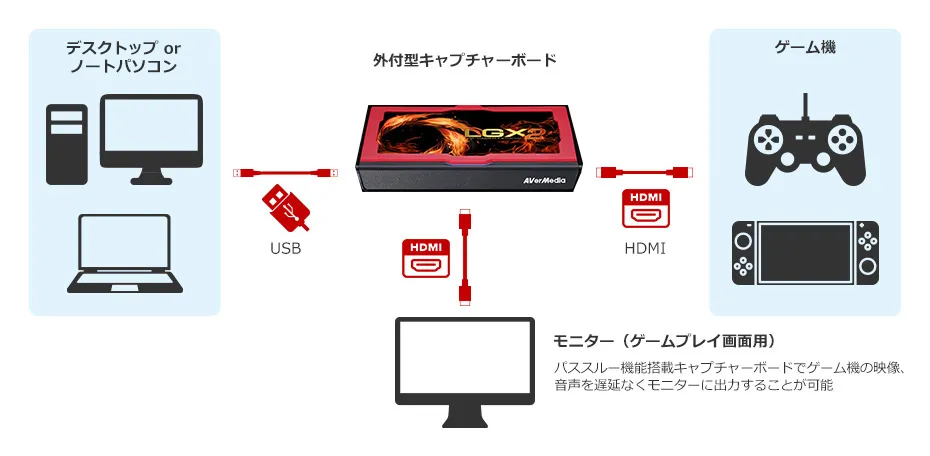 外付型キャプチャー接続イメージ