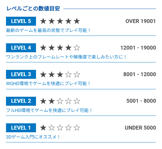 レベルごとの数値目安