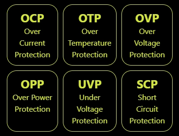 MSI MAG A850GL PCIE5 (850W)_PROTECTION MECHANISMS