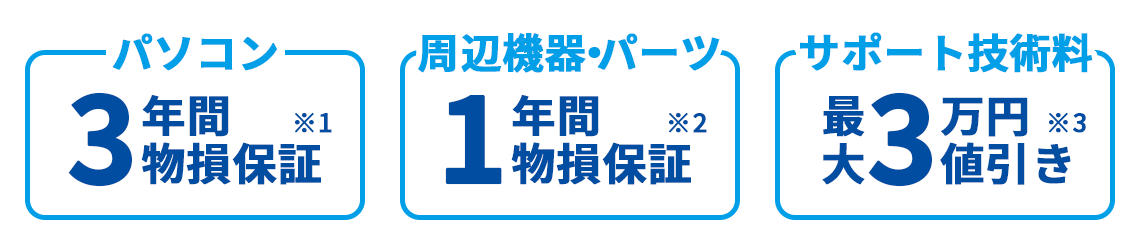 パソコン3年間物損保証、周辺機器・パーツ1年間物損保証、サポート技術料最大3万円値引き