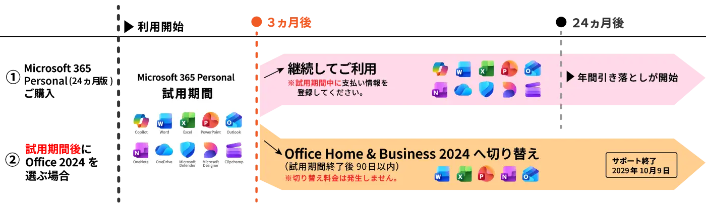 Microsoft 365 Personal (24ヵ月版)を選択した場合
