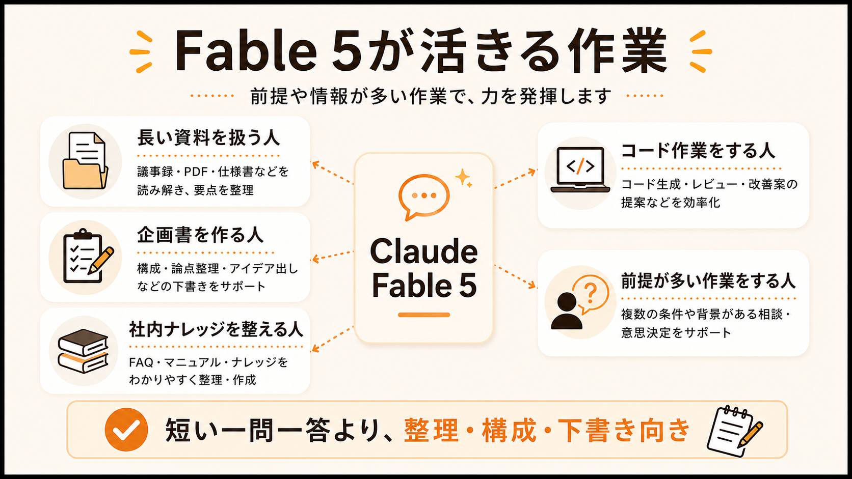 Claude Fable 5が活きる作業と向いている利用シーンをまとめた早見表